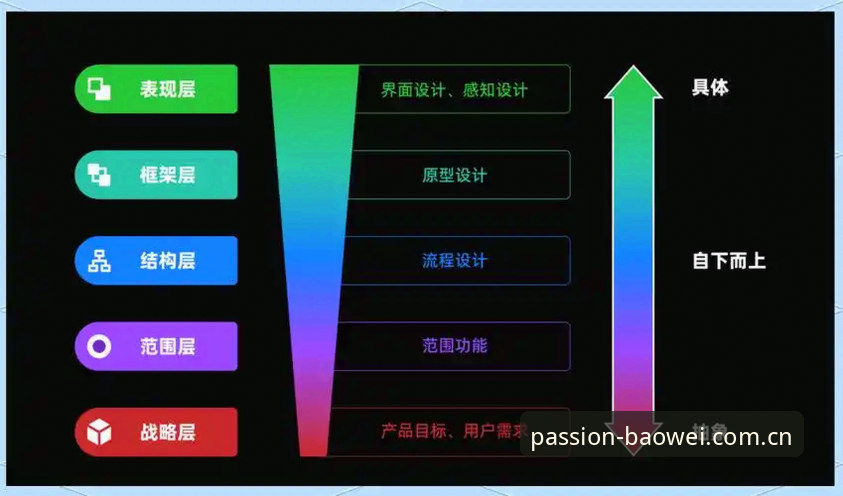 宝威游戏平台功能详解 宝威游戏平台功能详解:深度分析其核心架构与用户体验优化策略