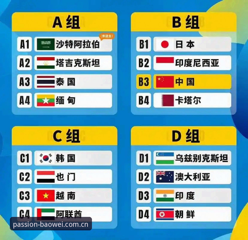U17世界杯抽签结果深度解读——中国足球青训实用观察指南